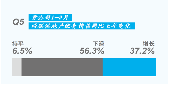 增速放緩 競爭加劇 1-9月中國中央空調(diào)市場調(diào)查之兩聯(lián)供產(chǎn)品