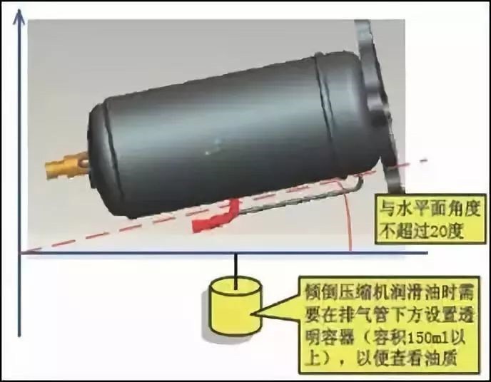 更換制冷壓縮機的時候，這些操作你都做到了嗎？千萬不要大意！