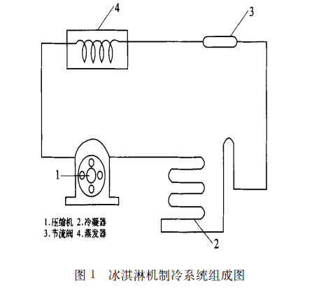 NH3/CO2復(fù)疊制冷系統(tǒng)在冰淇淋項目中的應(yīng)用