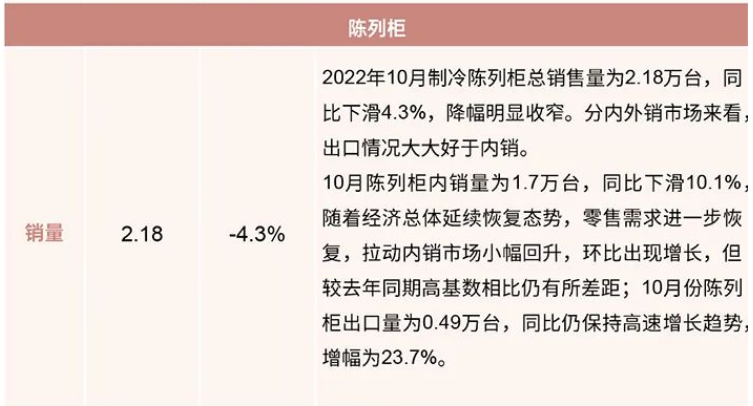 行業(yè)報(bào)告：2022年10月制冷產(chǎn)業(yè)鏈數(shù)據(jù)！