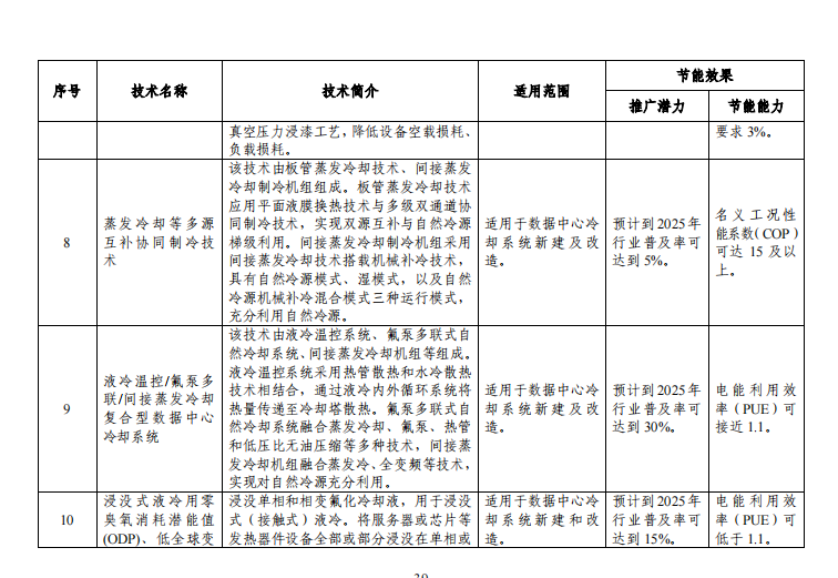 重磅發(fā)布！《國(guó)家工業(yè)節(jié)能技術(shù)裝備推薦目錄(2022年版)》，以下制冷設(shè)備和企業(yè)入選