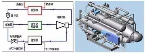 10大新型制冷技術(shù)，你知道多少？