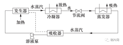 10大新型制冷技術(shù)，你知道多少？