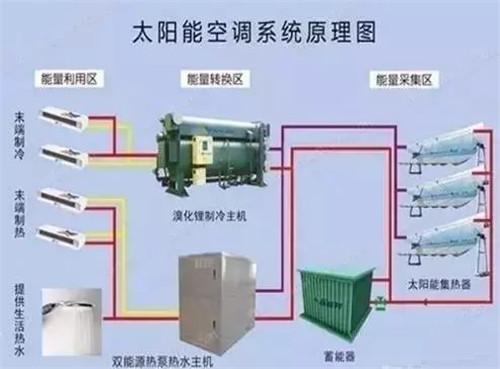 10大新型制冷技術(shù)，你知道多少？