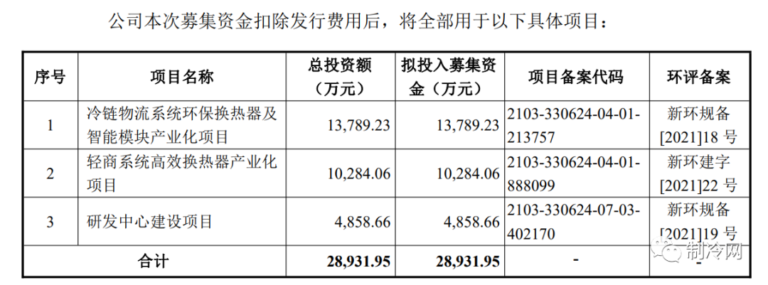 又一制冷企業(yè)沖刺創(chuàng)業(yè)板，多次被評(píng)優(yōu)秀供應(yīng)商，美的、海爾為主要客戶