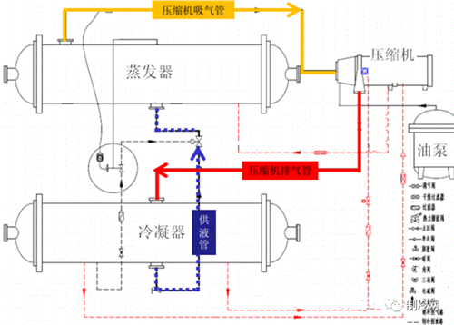 為什么要控制冷卻水溫度？你能搞懂嗎？