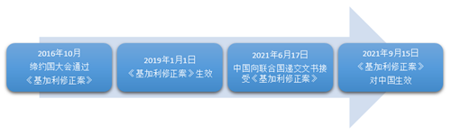 泰禾國際新型制冷劑R486A等榮獲美國ASHRAE認證