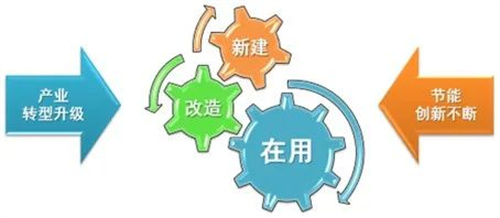 高效機(jī)房能效檢測(cè)首部國(guó)家標(biāo)準(zhǔn)獲批立項(xiàng)