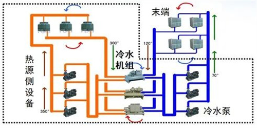 高效機(jī)房能效檢測(cè)首部國(guó)家標(biāo)準(zhǔn)獲批立項(xiàng)