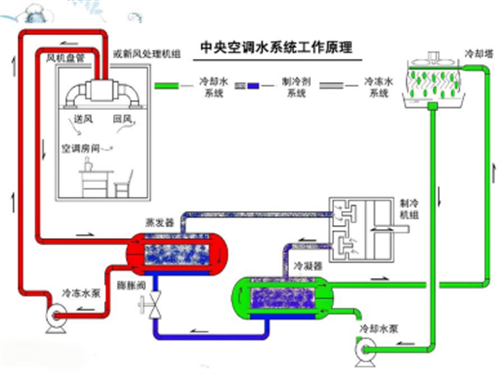 深入解析風(fēng)機(jī)盤(pán)管：結(jié)構(gòu)、原理及分類(lèi)（系列一）