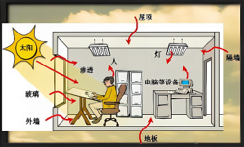 風(fēng)機(jī)盤管系列二：設(shè)計(jì)安裝及應(yīng)用案例