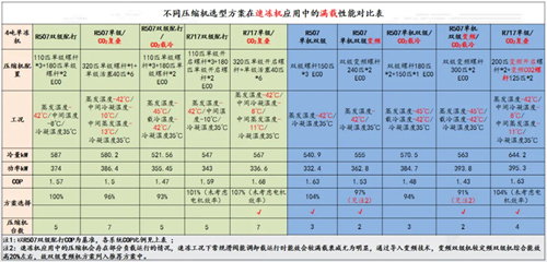 鐘精機(jī)亮相 2024全國冷凍冷藏行業(yè)高質(zhì)量發(fā)展論壇